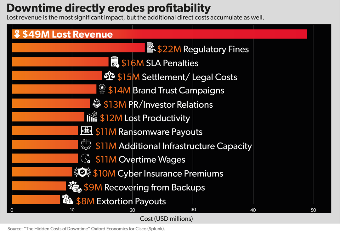 Cost Of Downtime (1)
