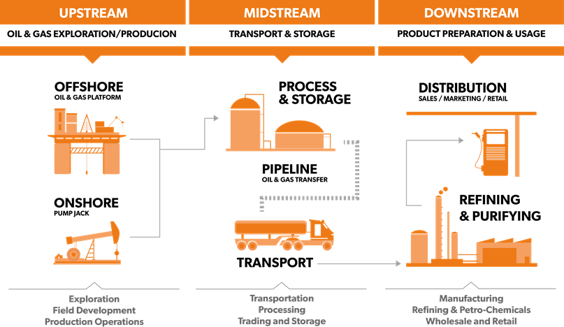 Oil and Gas Industry Jargon, Defined