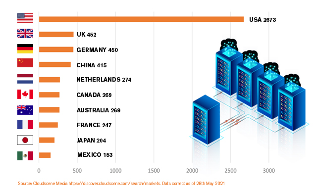 Top 10 Data Centres (Web)