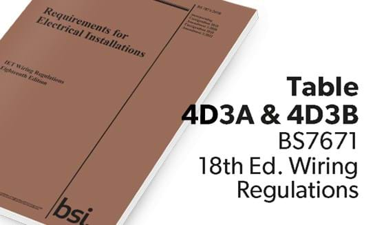 Table 4D3A & 4D3B