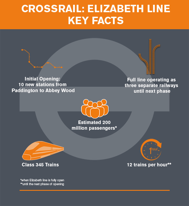 Elizabeth Line Key Facts (1)