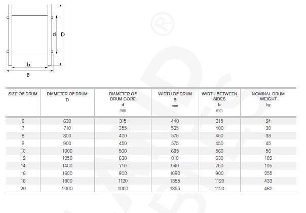Core Barrel Size Chart Luciana has Hines